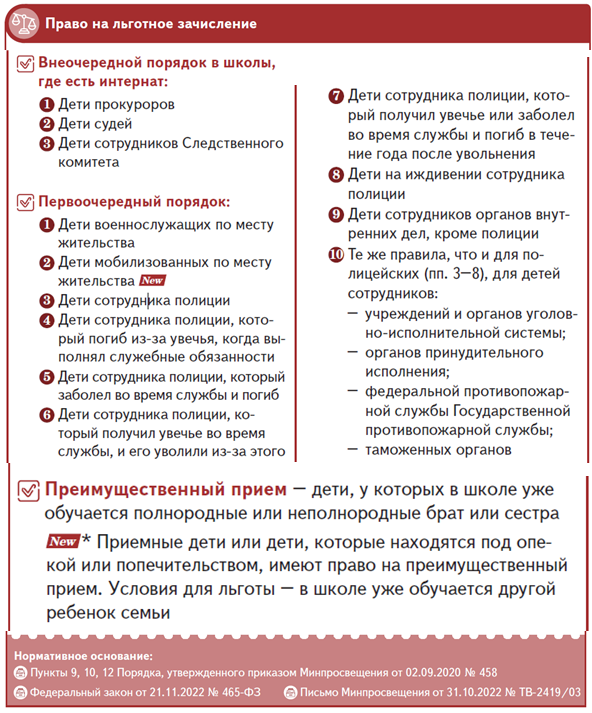 льготы на зачисление.png